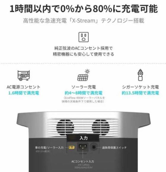 EcoFlow DELTA1300ポータブル電源 大容量蓄電池 災害対策 防災用