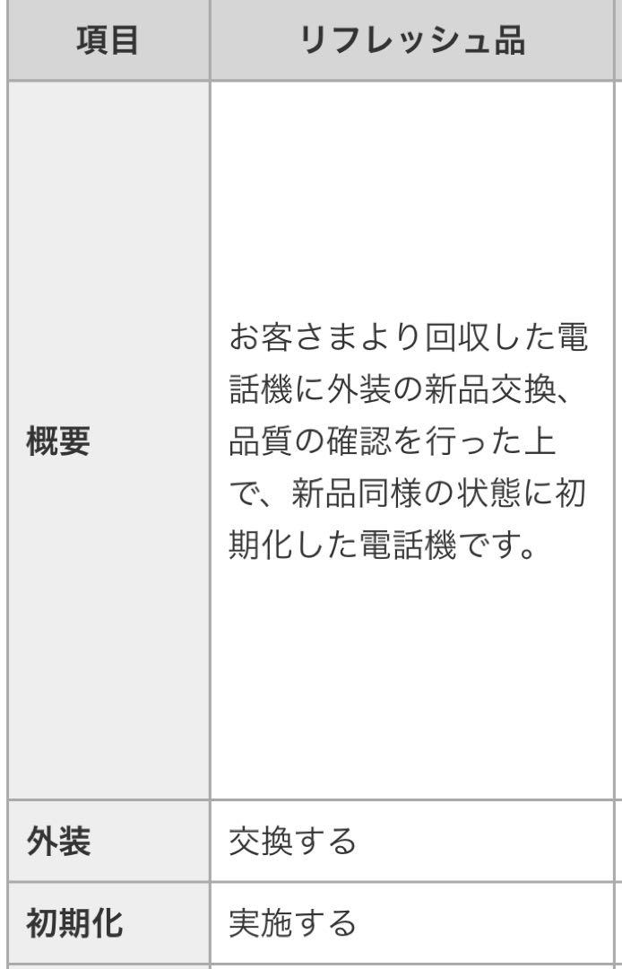 スマートフォン本体 iPhone12 Pro