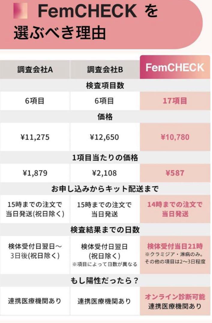 性病検査キット 女性用 17項目