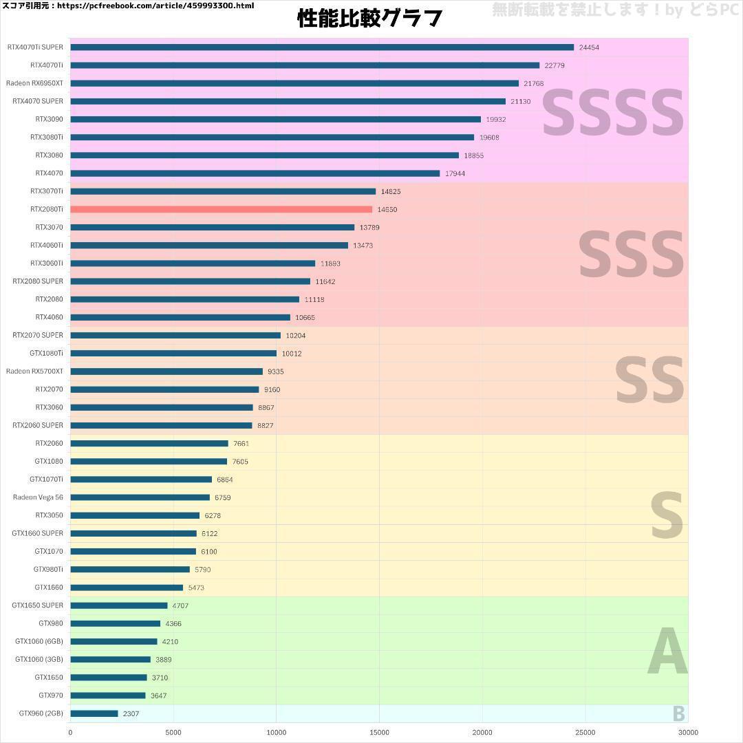 【大特価SSSランク】RTX2080Ti搭載ゲーミングPCフルセット新品ケース②