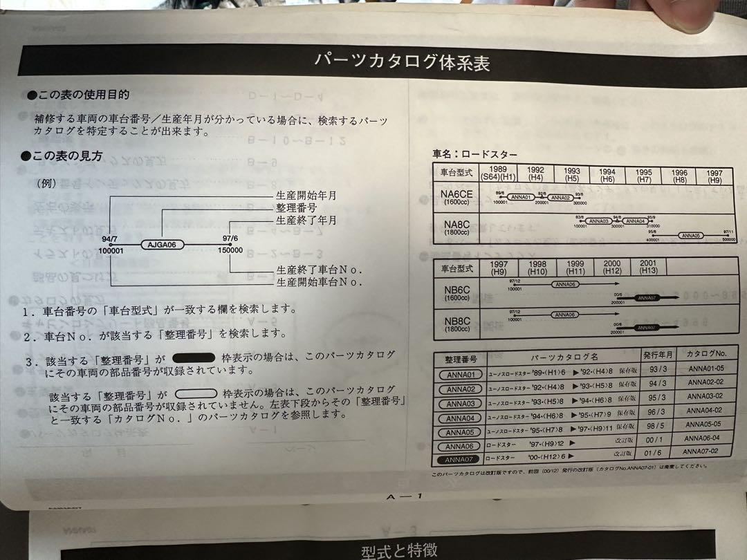 ロードスター　パーツカタログ　NB6C NB8C マツダ　2001年