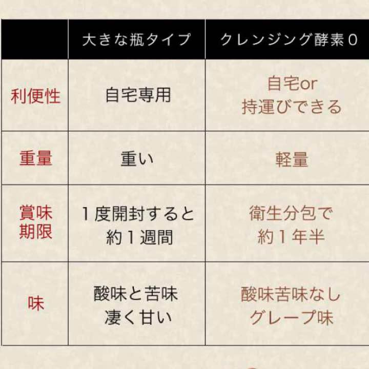 クレンジング酵素 0