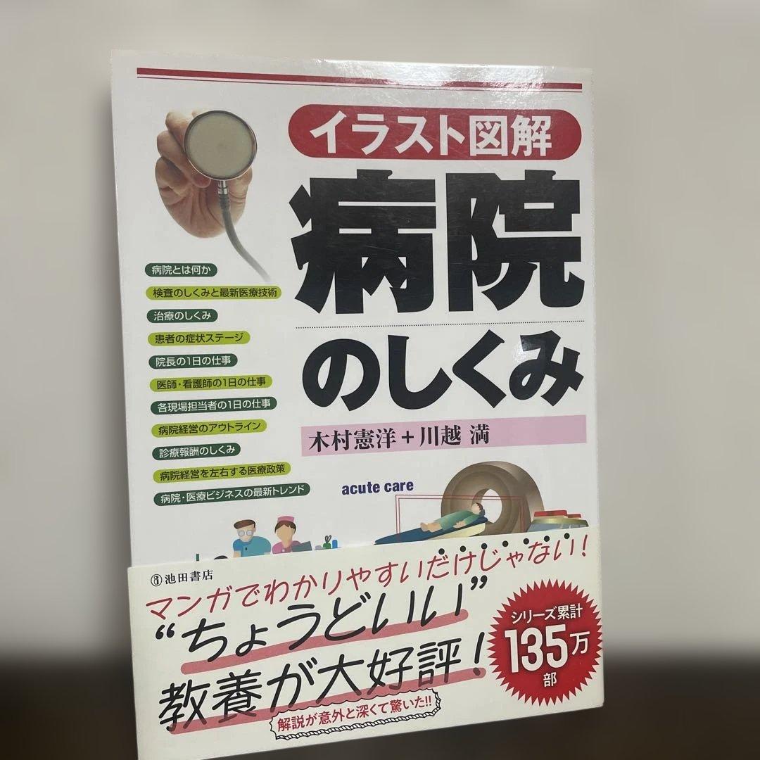 のサムネイル