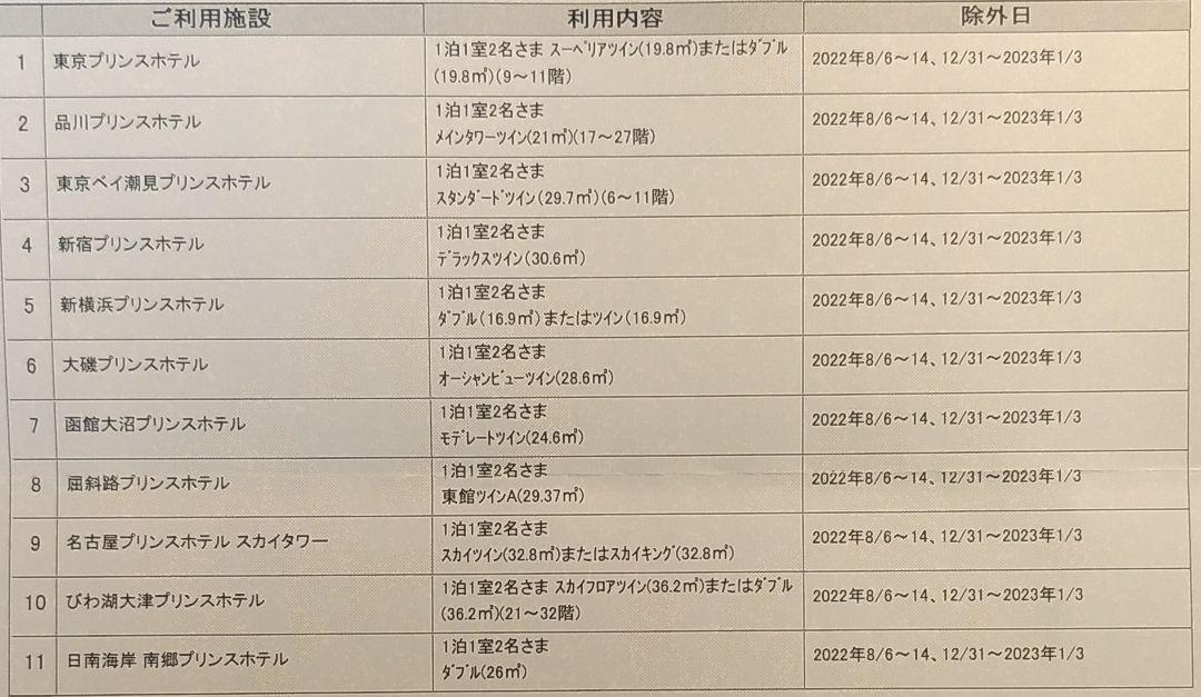 となります プリンスホテル8000P宿泊券 名古屋 琵琶湖プリンスポイント MIBkb-m55656862740 品川 大磯 ✵でした