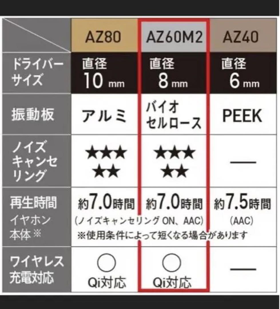 ワイヤレスイヤホン AZ40 画像3