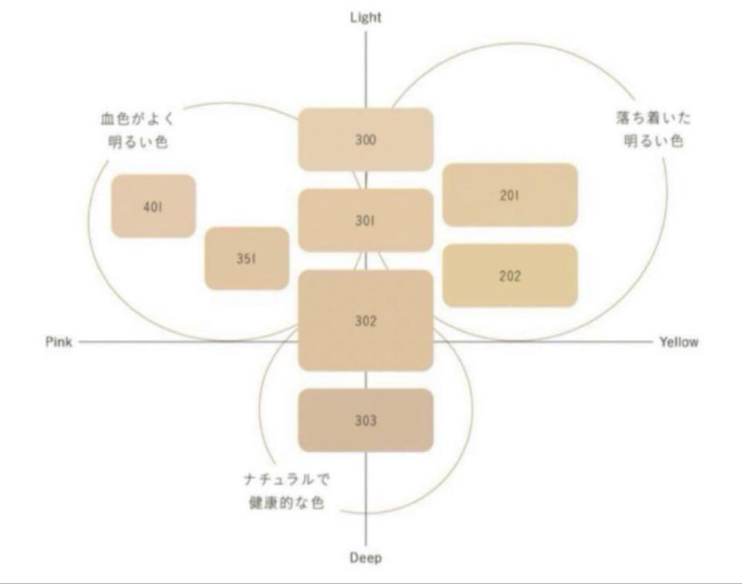 【新品】DECORTÉ AQ ミリオリティ リペアファンデーション301