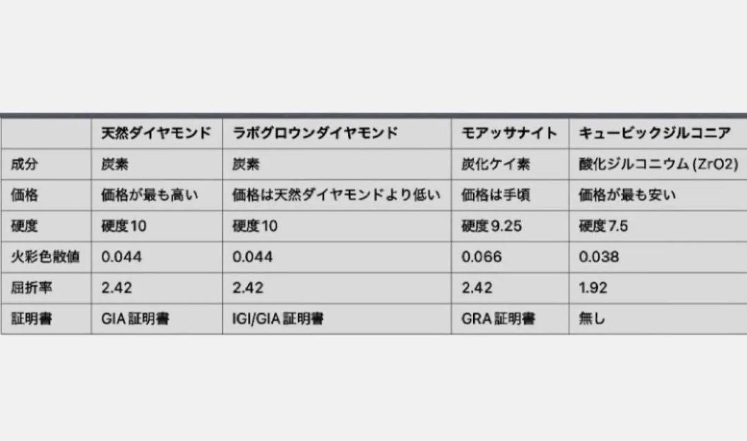 無改色ラボダイヤモンドリング 2.25ct Eカラー VS1