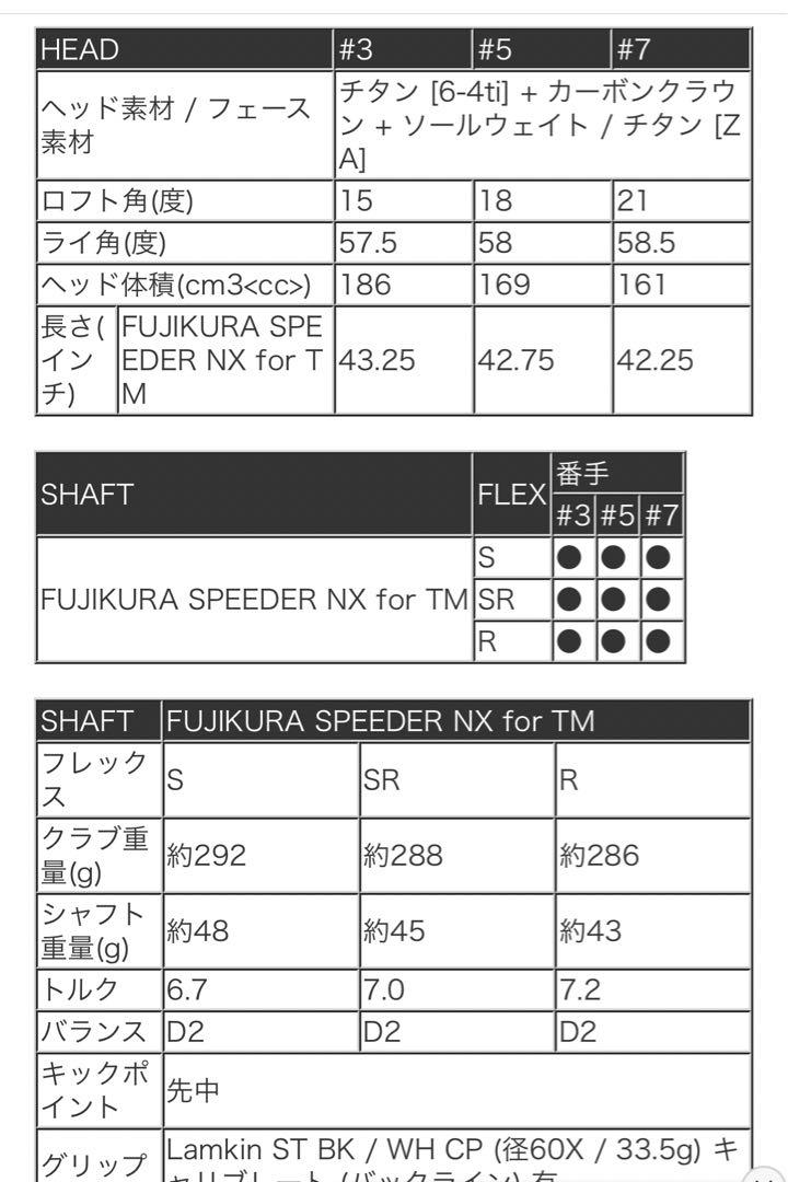 テーラーメイド  ステルス グローレ フェアウェイウッド #3 Sシャフト
