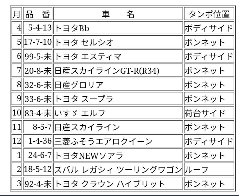 非売品】 トミカ 銀はがし Wチャンスプレゼント 12台セット
