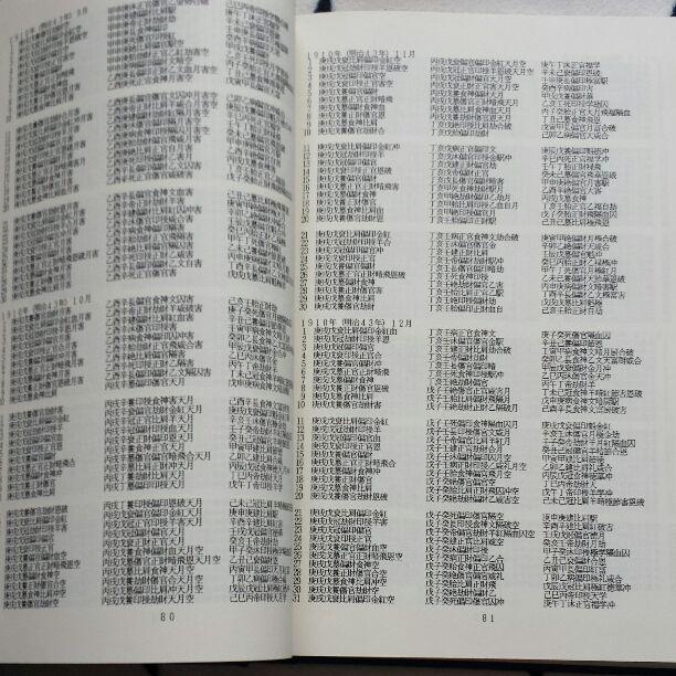 現代推命情報事典 河本推命研究所 1900-2020 河本環企 昭63 四柱