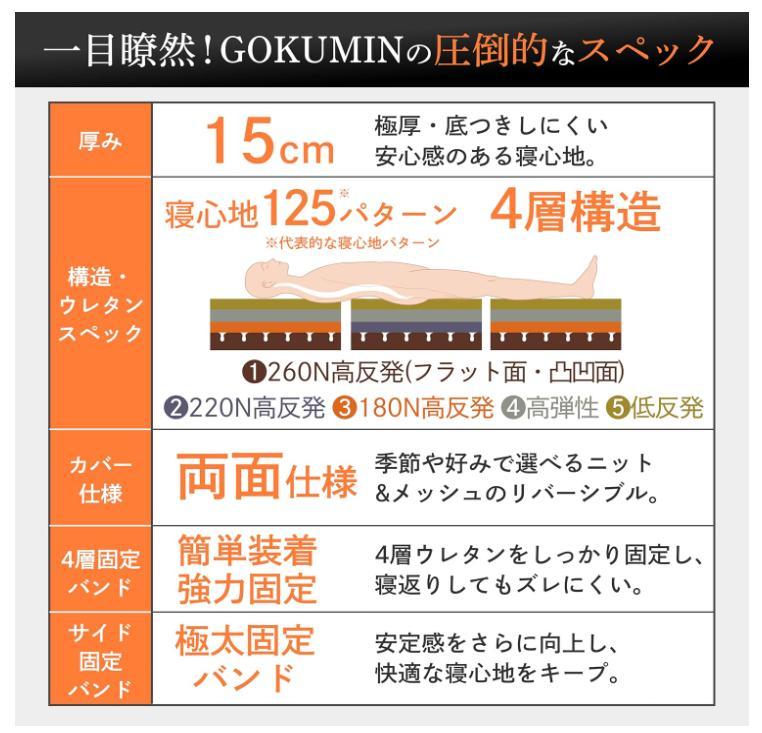 GOKUMIN マットレス シングル 高反発 3つ折り 寝返りしてもズレない