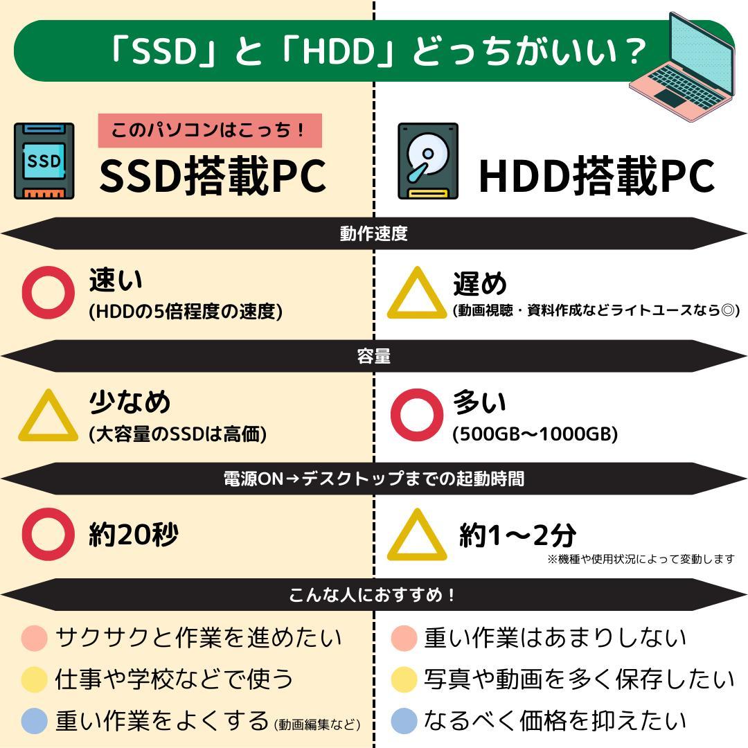 A*t様 i7搭載！　Windows11ノートパソコン✨オフィス付き✨NEC　爆