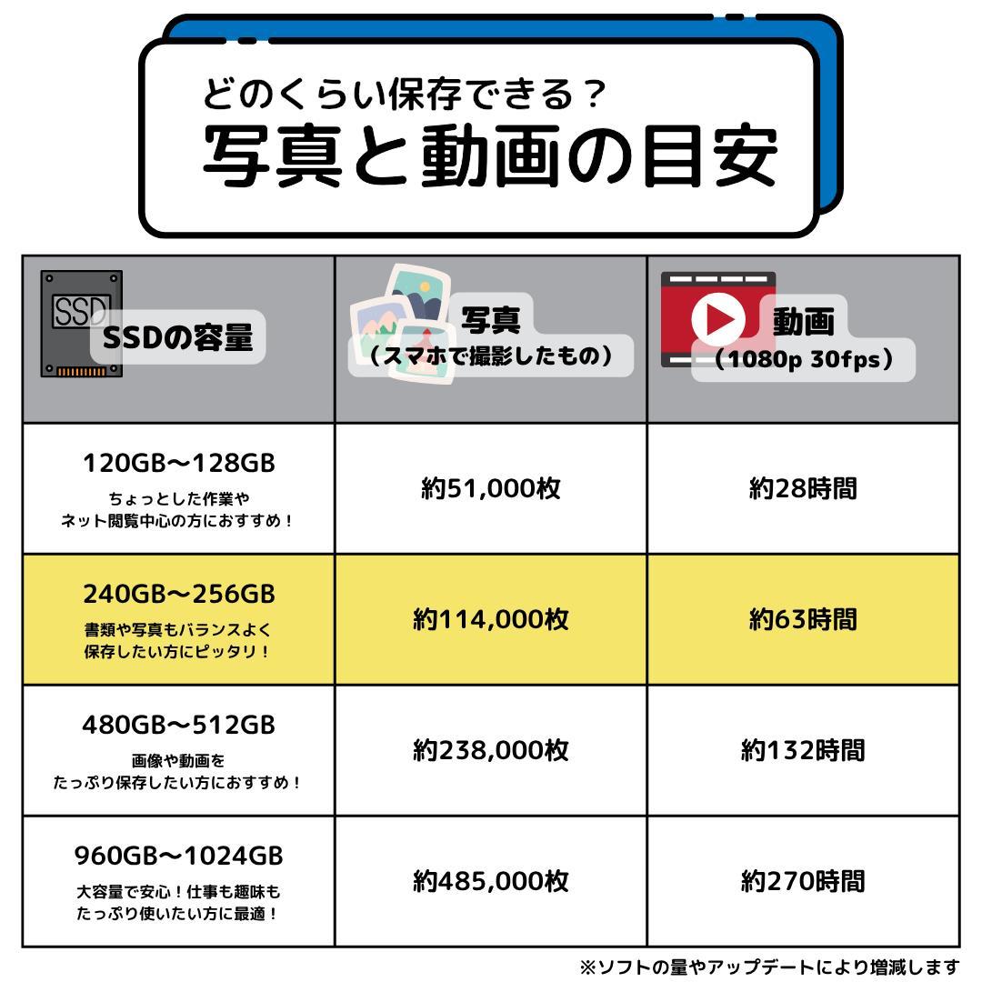 A*t様 i7搭載！　Windows11ノートパソコン✨オフィス付き✨NEC　爆