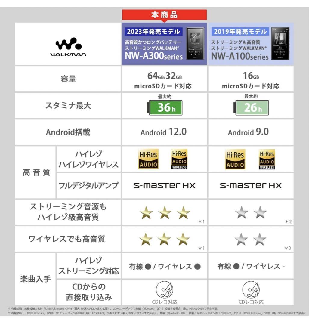 早い者勝ち人気ブラック新品未使用 ウォークマン SONY NWA300