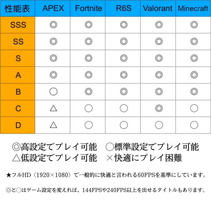 【SS+ランク】ハイグレードゲーミングPC モニター付フルセット