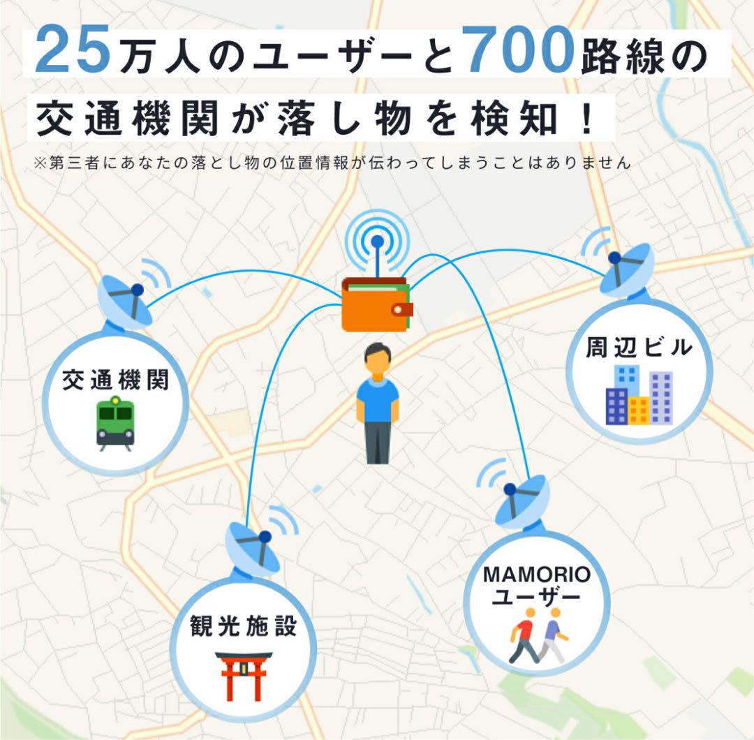 MAMORIO RE 3個セット (電池交換可能版)