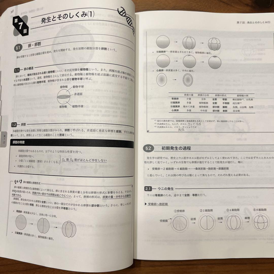 高3 生物 発展講座 鉄緑会 鉄緑会 高3生物 生物発展講座 問題集 授業プリント