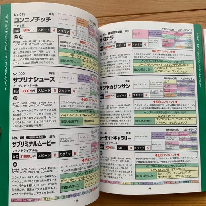 ダービースタリオン 96 攻略本全書 Sfc スーパーファミコン メルカリ ダービースタリオン 96 攻略本全書 Sfc スーパーファミコン メルカリ