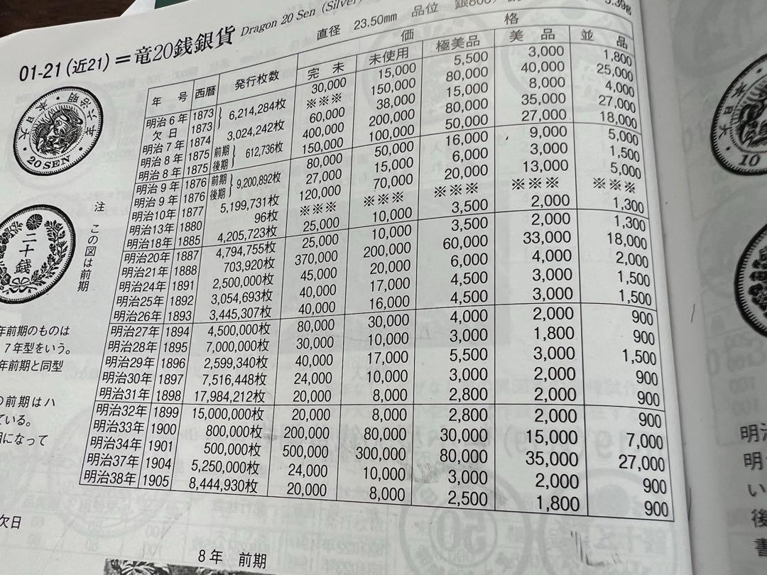 日本銀貨 竜20銭 特年5枚ロット コレクション