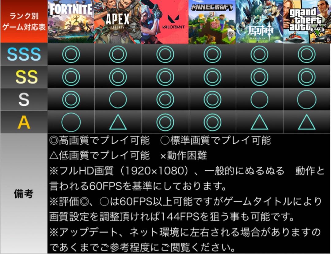 PCデビューにもRTX3060搭載ゲーミングPCモニター付きフルセット PCデビューにもRTX3060搭載ゲーミングPCモニター付きフルセット