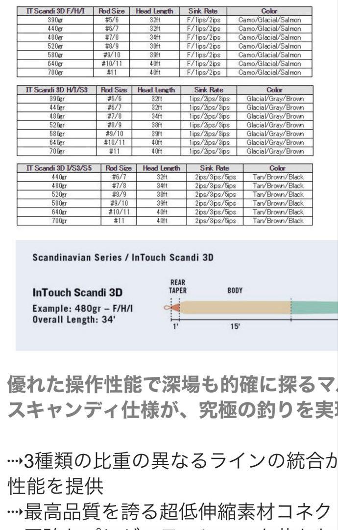 【試投1回美品】RIO SCANDI 3D I/S3/S5 #6/7 440gr