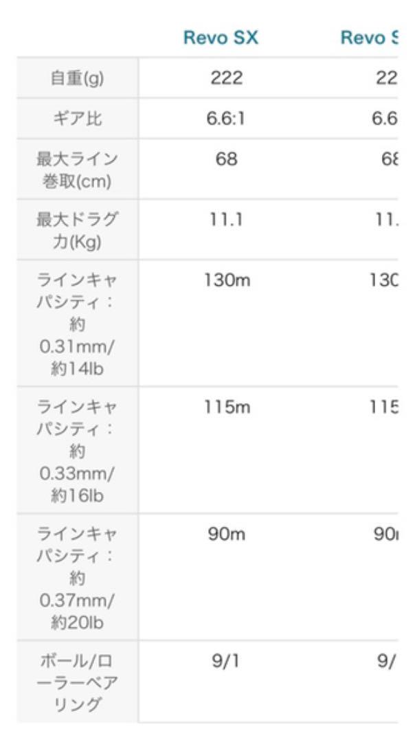 REVO SX-HS-L XcWOx-m58197835484 総合2位