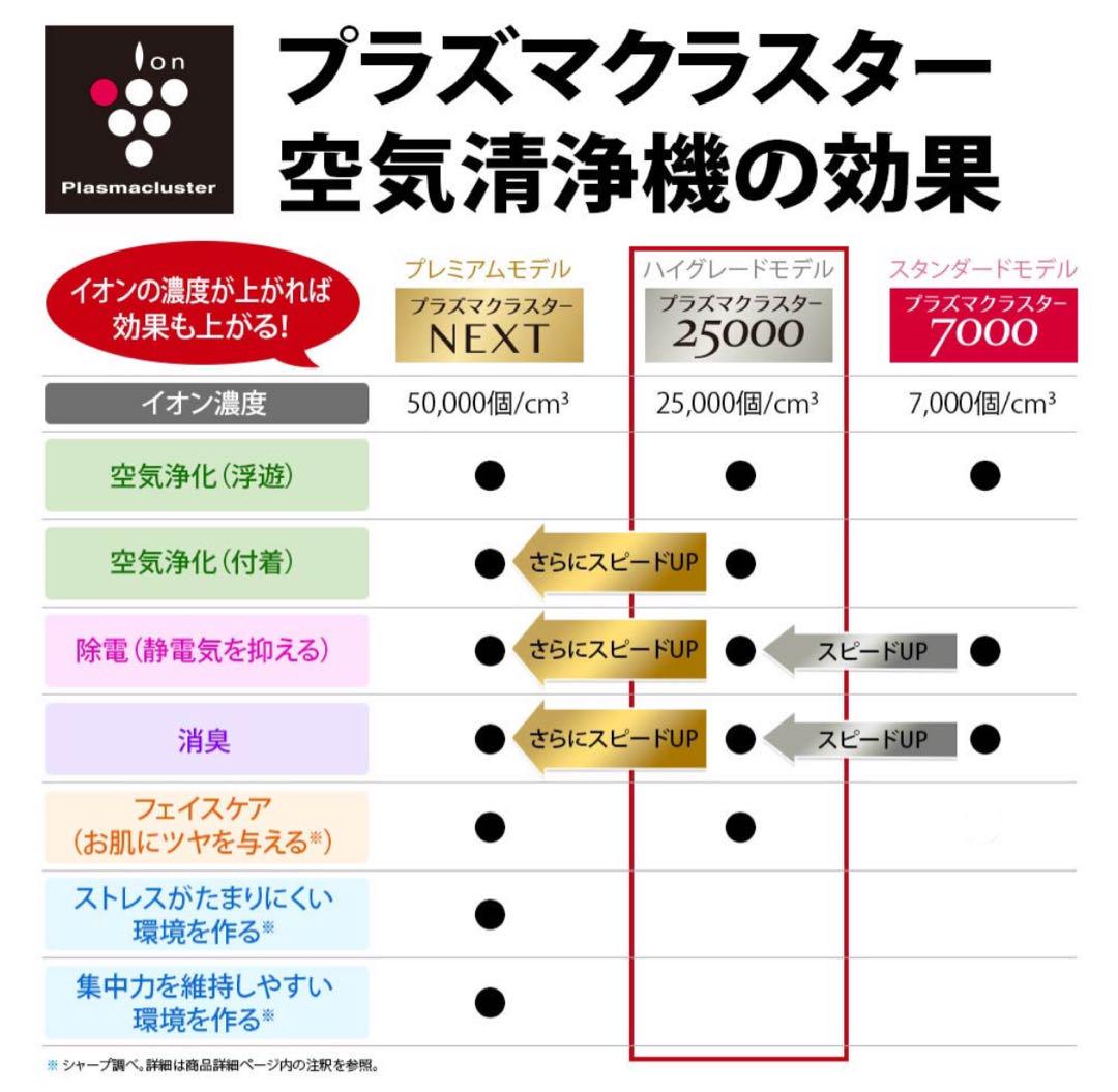 【最終値引き】シャープ KI-RS40-W プラズマクラスター25000