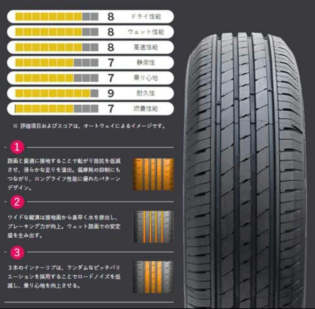 15インチ ホイールセット 205/65R15
