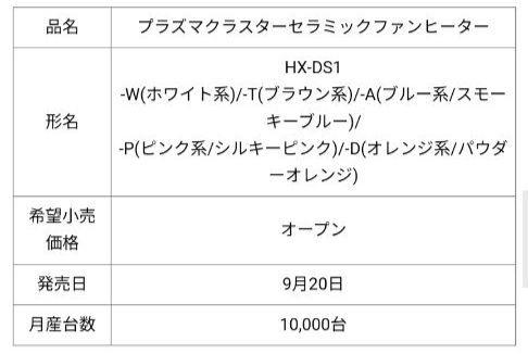 SHARP プラズマクラスター　セラミックファンヒーター　HX-DS1 暖房