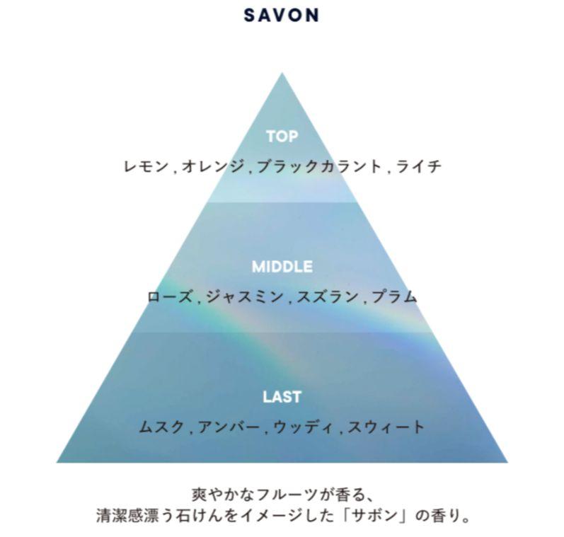 新品未使用　シロ　人気フレグランス　ミニ　10ml✖4本