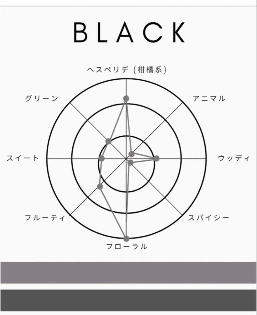 1945 Black by Sholayered » Reviews & Perfume Facts