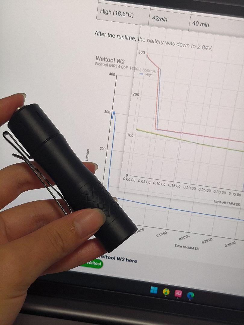 新品未使用 懐中電灯 lep NlightD（10%割 期間限定7月10日まで）