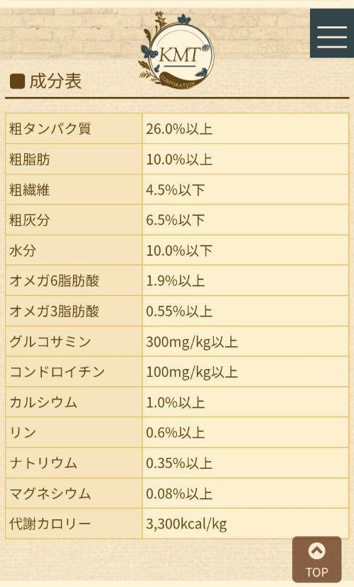 ブリスミックス　phコントロール　チキンレシピ　３kg×２袋
