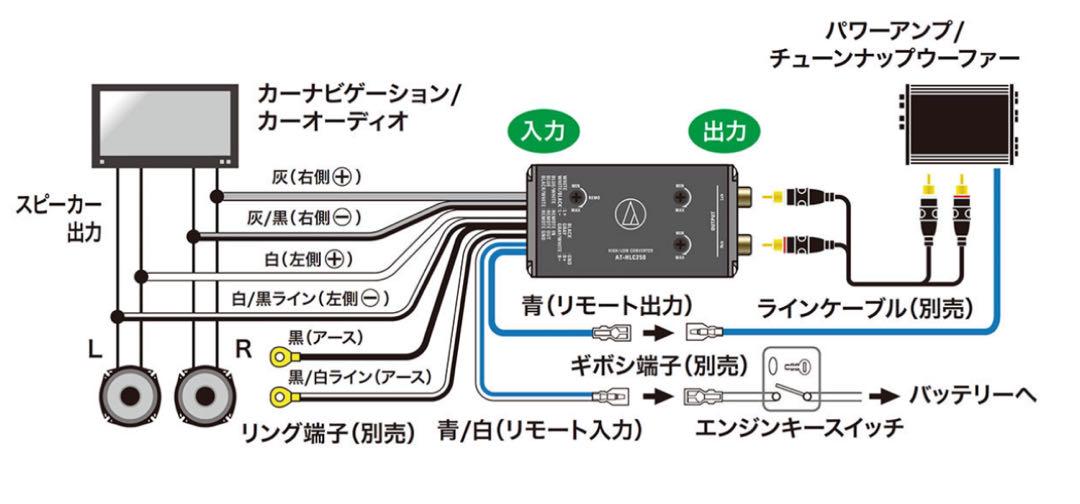 オーディオテクニカ AT-HLC250
