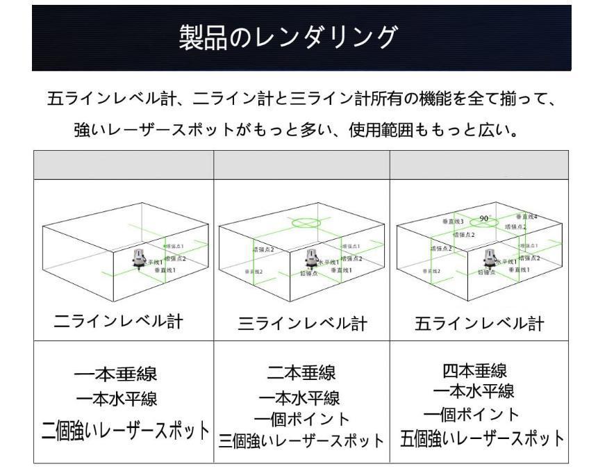 5ライン6点グリーンレーザー墨出し器/墨出し機墨だし器/水平器/受光器と三脚付き 画像6