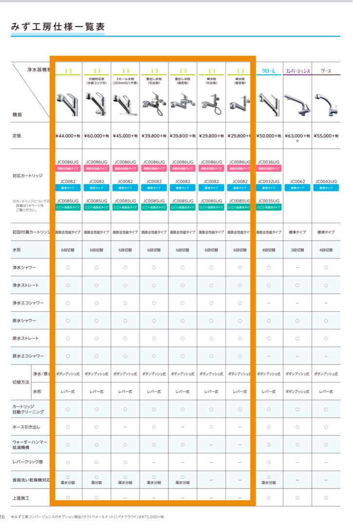 タカギtakagi 浄水器カートリッジ4個セット