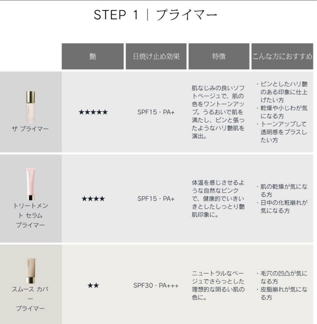 新品未使用　SUQQU ザ プライマー　化粧下地　スック　トーンアップ　30g