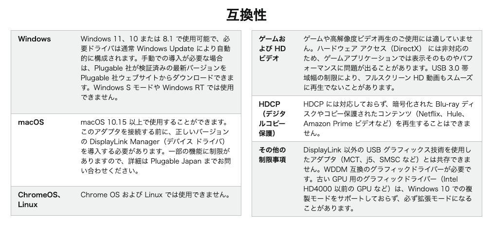 Plugable　グラフィックアダプタ　デュアル　DisplayPort