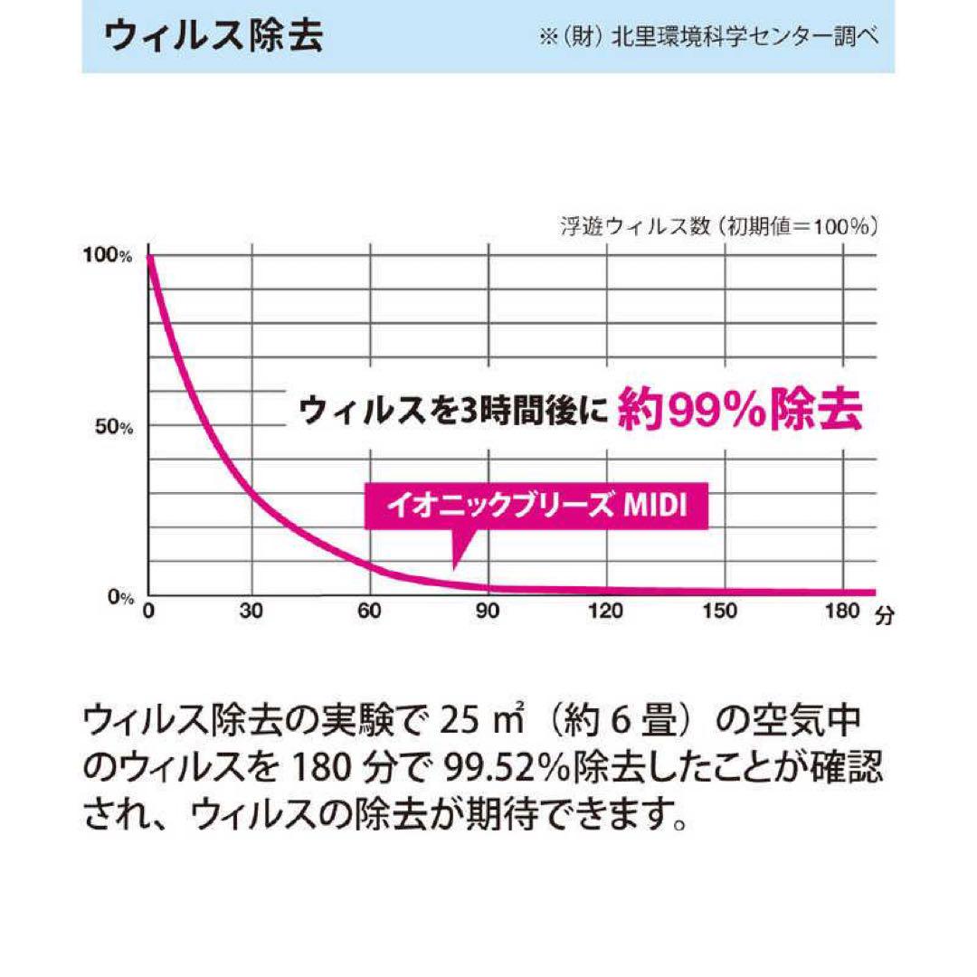 IONICBREEZE 空気清浄機