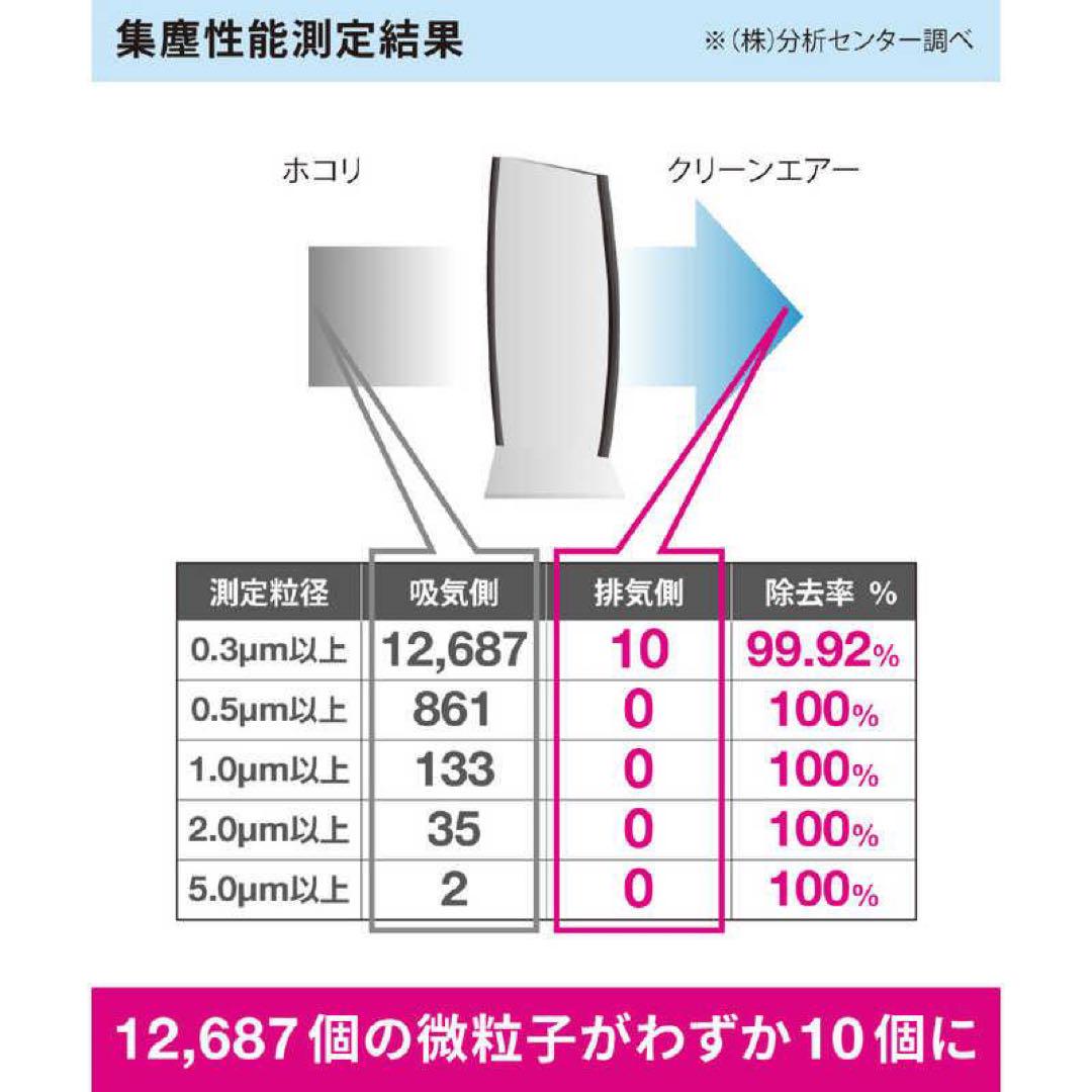 IONICBREEZE 空気清浄機