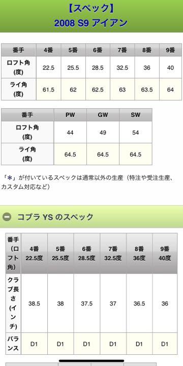 安い正規品 キングコブラ アイアンセット ArGnP-m59556899780 S9 特価豊富な