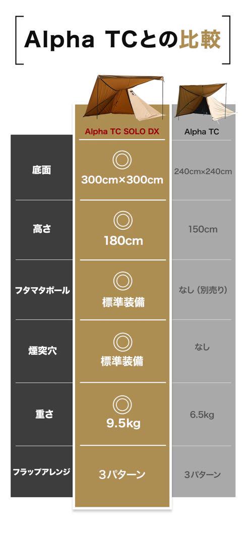 WAQ Alpha TC SOLO DX テントフロントウォールのセットTAN