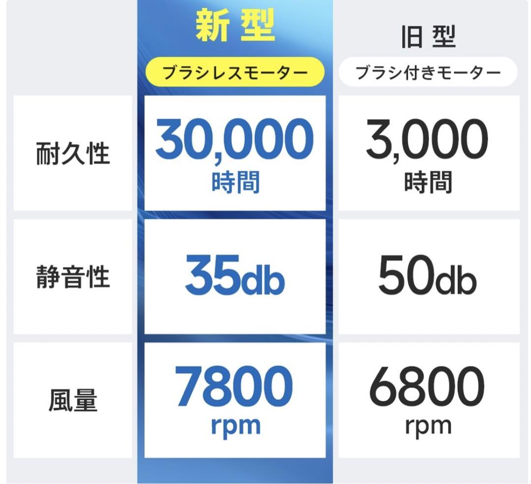 Lサイズ⭐️空調作業服⭐️空調ベスト ファン付ベスト　20000mAhバッテリー付き