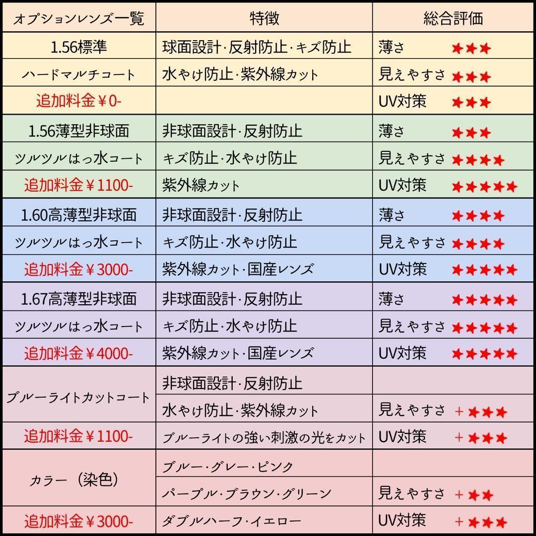 No.2286メガネ　ARX【度数入り込み価格】