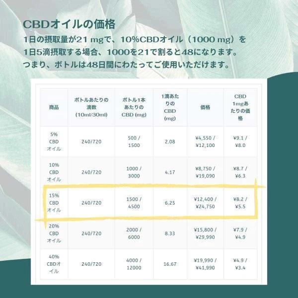 CBDオイル ネイチャーカン 15% 10ml 1500mg Naturecan