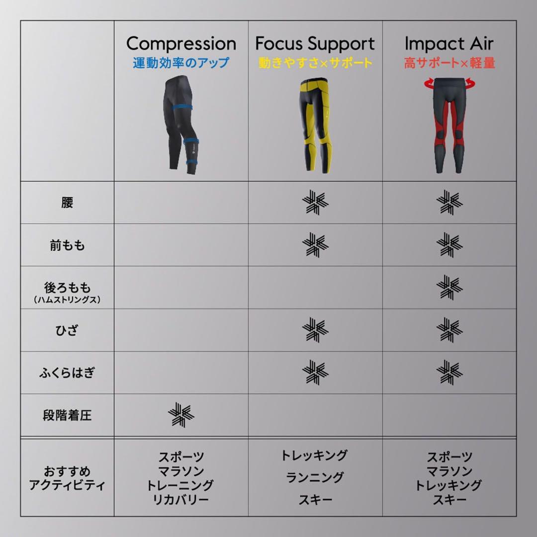 [Goldwin] スポーツタイツ ロングタイツ 着圧タイツC3fit
