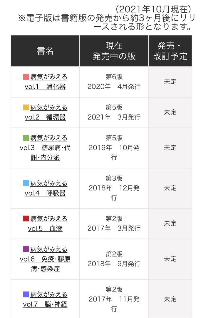 します≚ 未使用 vol.1~14 最新版14冊セット 送料無料 hqKD3-m60373688444 未開封品 病気がみえる ください