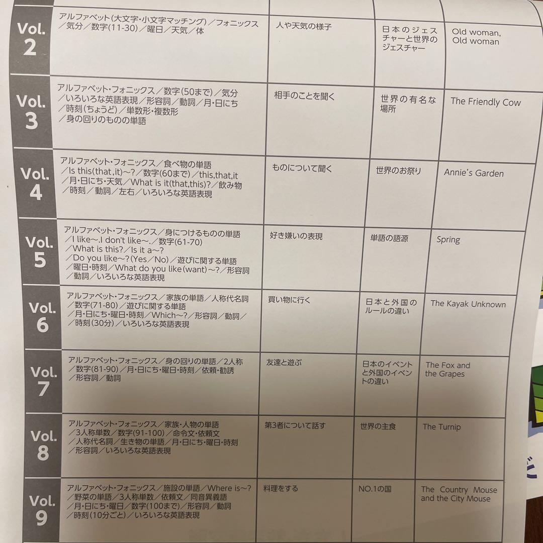 七田式小学生プリント英語I セット