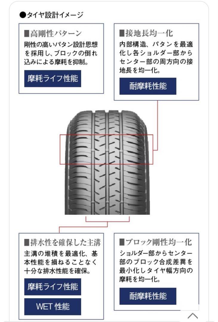 SEIBERLING SL101 155/65R14サマータイヤ　４本セット！