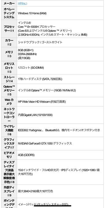 HOTセール 中古 HP Pavilion Gaming 15-cx Ps4aq-m60503448741 hp ノートPC 高品質得価